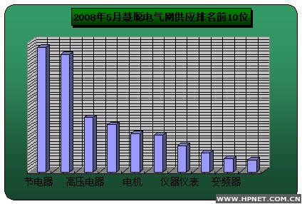供應(yīng)