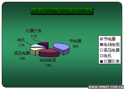 熱門