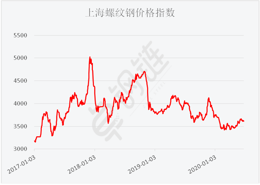 煤炭,煤炭價格,焦煤,焦炭,動力煤,焦炭價格,無煙煤,焦煤價格