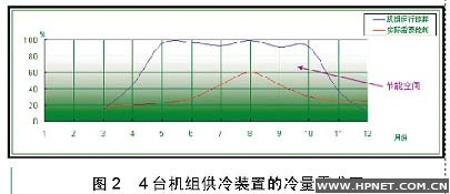 圖2