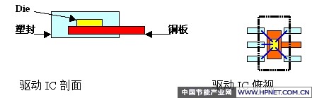 LEDO(sh)Ӌ(j)Ҫעļg(sh)(x)(ji)
