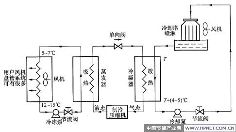 中央空調(diào)工作原理系統(tǒng)結(jié)構(gòu)圖