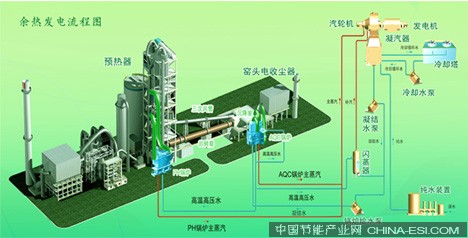 余熱發電流程圖