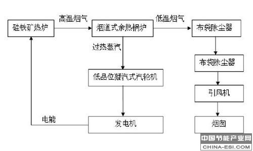 余熱發電項目工藝流程圖